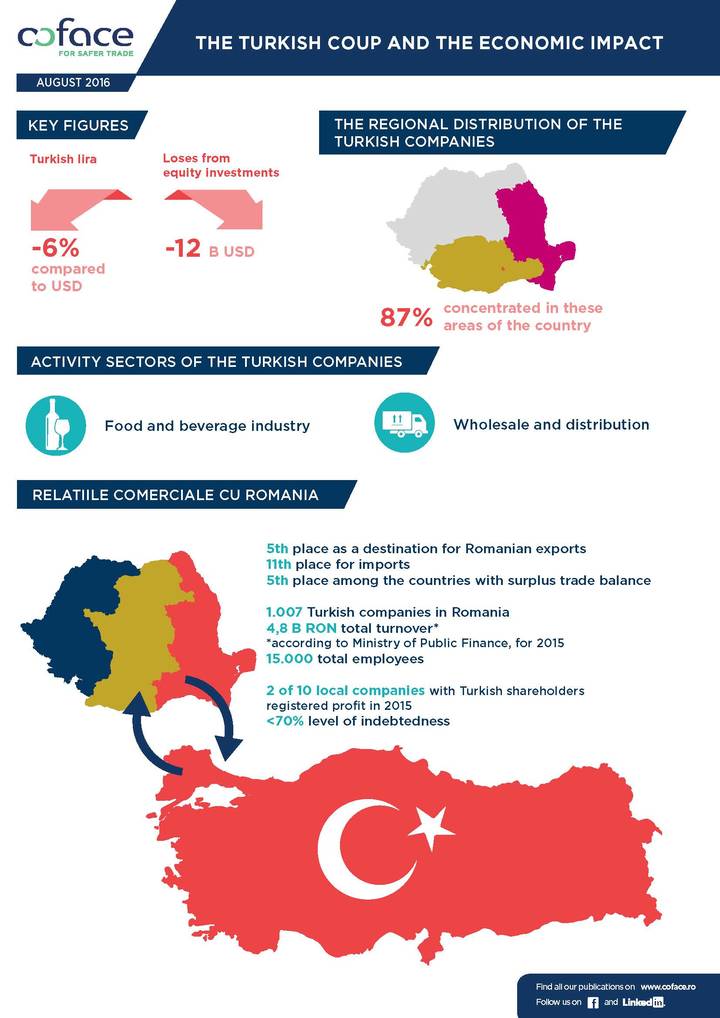 Coface-Infografic-Turcia-EN