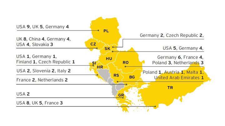 Foreign interest (1)