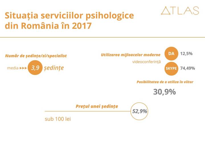 Infografic studiu Atlas