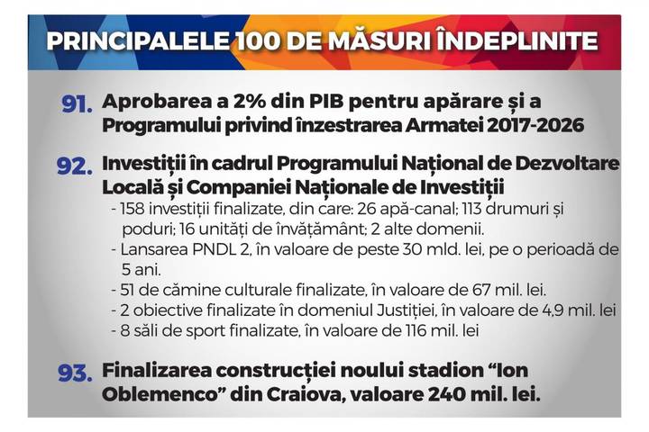 100_Masuri_realizate_final-41