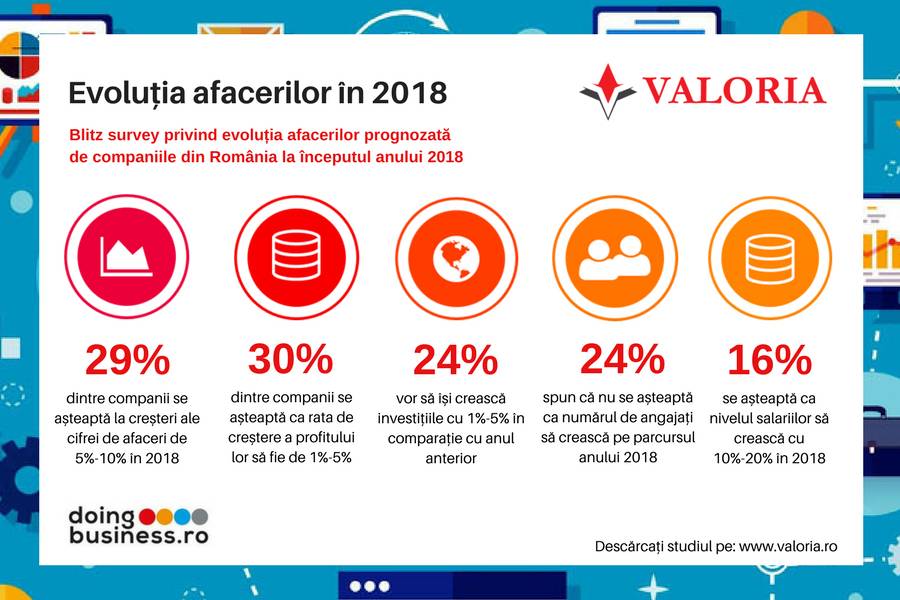 Evolutia afacerilor 2018_RO