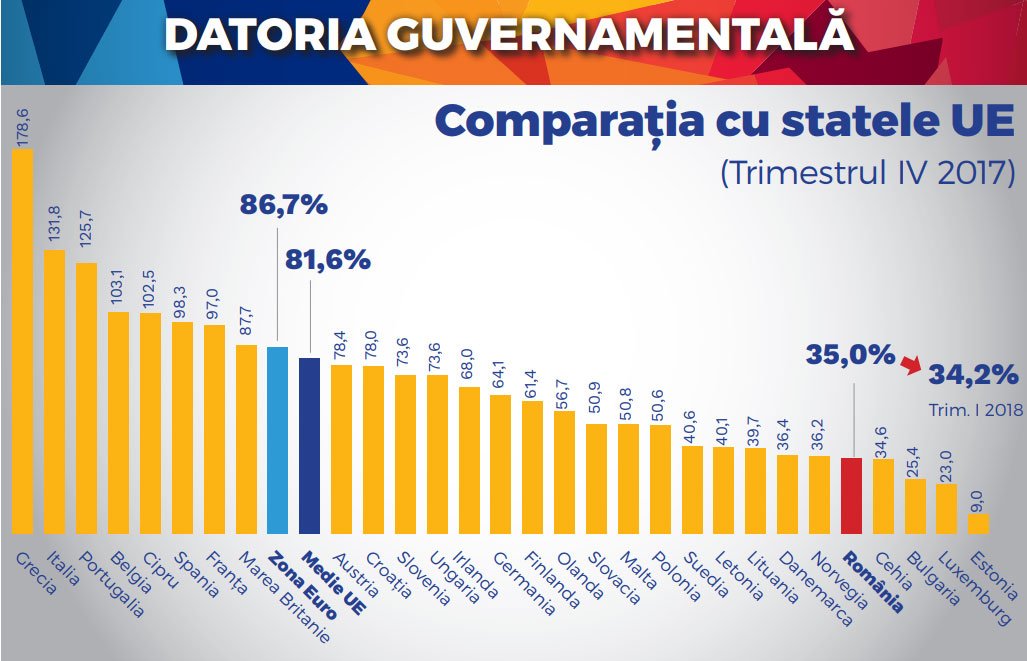 DatoriiUE