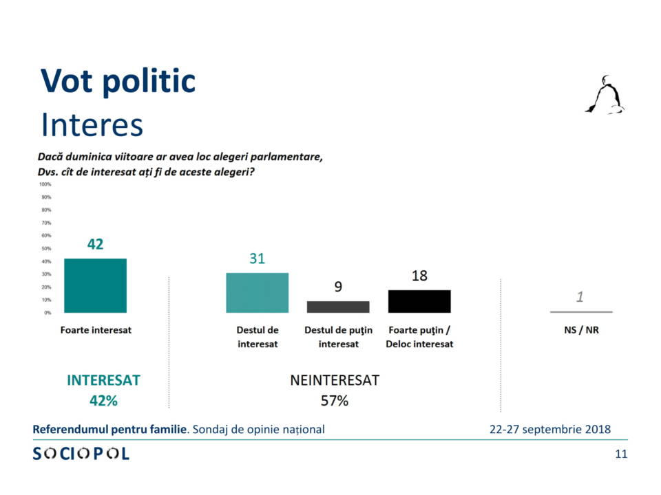 Sociopol – 2018 09 – Referendum familie – Rezultatele sondajului de opinie-11