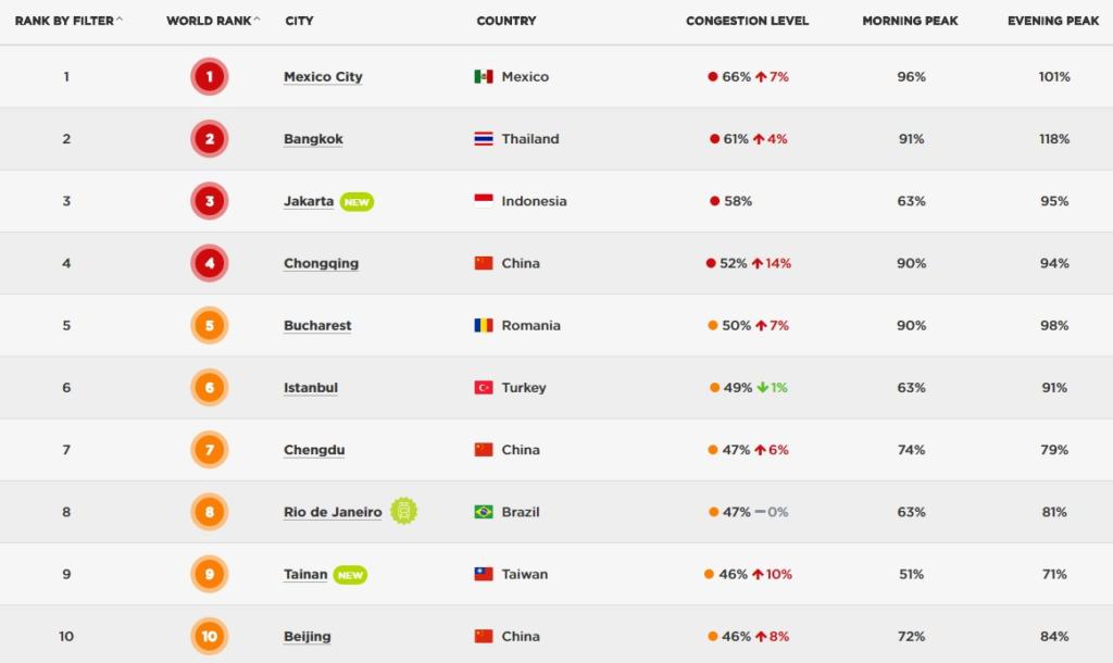 tomtom-2