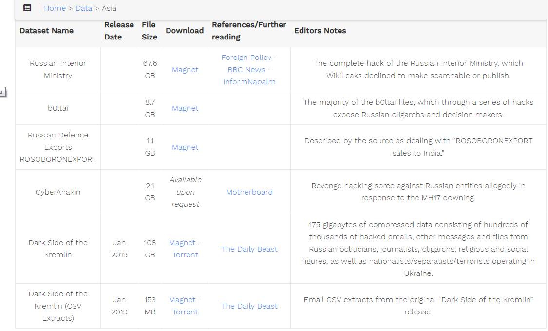 Cea mai mare scurgere de informații împotriva Rusiei e acum ONLINE-QMagazine