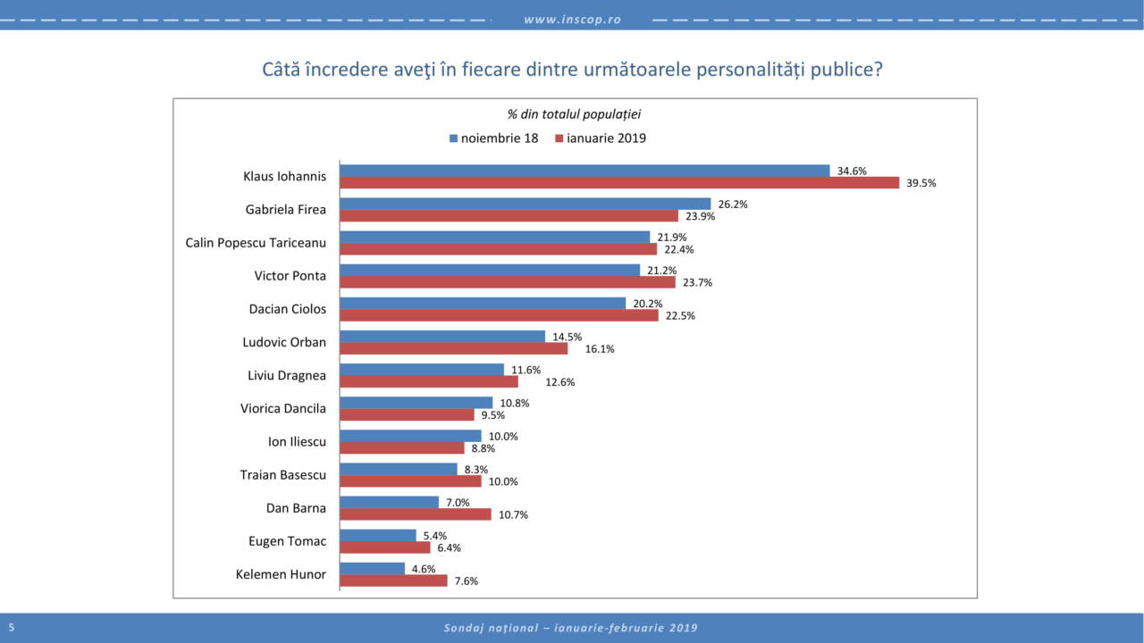 Incredere-in-Personalitati-2-5